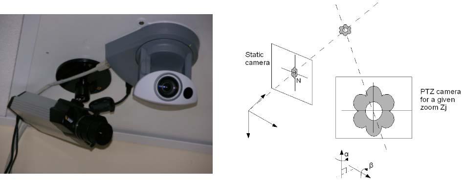 134 J. Badri et al. Fig. 1. Our system of collocated cameras : the static camera is on the left and the dynamic camera is on the right camera with the position in the dynamic camera.