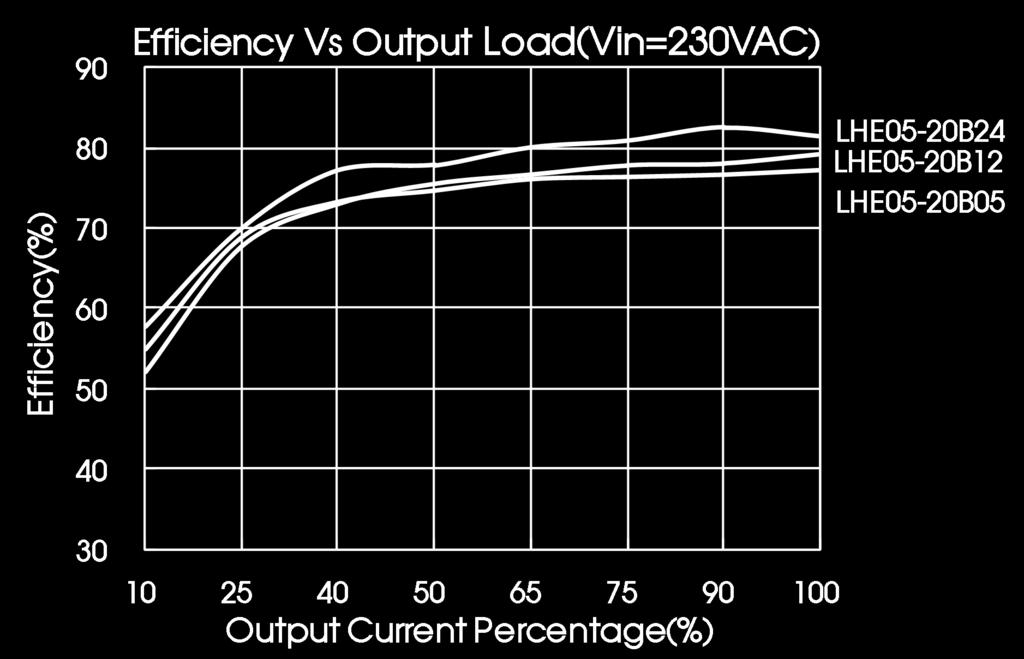 Choose a Capacitor voltage rating with at least 20% margin, in other words not exceeding 80%.