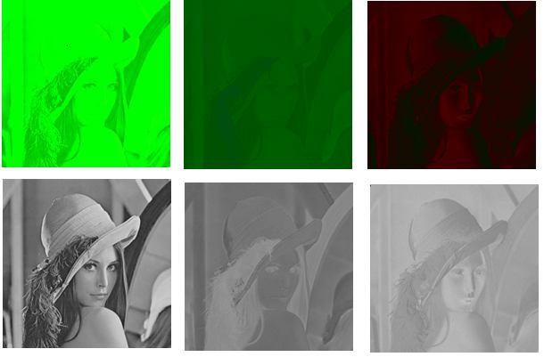 VI. CONCLUSION Fig. 7: Different Color components of Lena Image RESULT Following are the result for different wavelets for EZW Algorithm and SPIHT Algorithm.