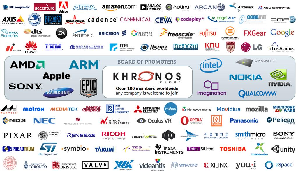Copyright Khronos Group 2014 - Page 2 Khronos Connects Software to Silicon Open Consortium creating ROYALTY-FREE, OPEN STANDARD APIs for hardware acceleration Defining the roadmap for low-level