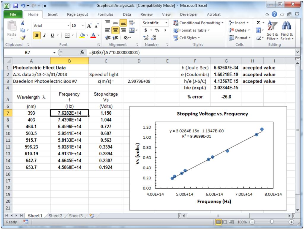 Step 3: Now use a function in excel to add a frequency column to your data. To make a function first type = into a cell, this tells excel to look for an equation instead of just text being entered.