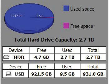 attached storage devices.