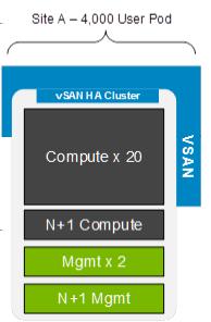 Scaling the solution vsan-based appliances solutions provide flexibility as you scale, reducing the initial and future cost of ownership.