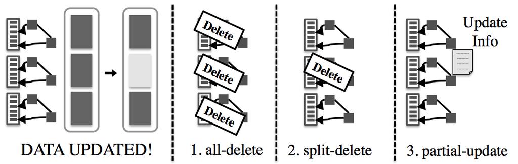 split-deleteHDFS HDFS hash hash hash