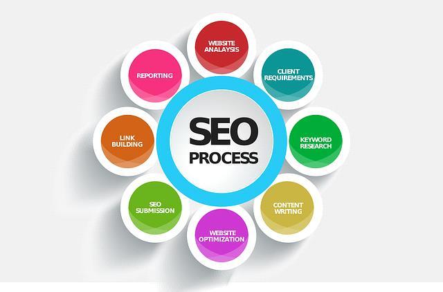 DISCUSSION Do follow strict web standards and make sure that your website is completely SEO friendly and should attract new visitors to your website.