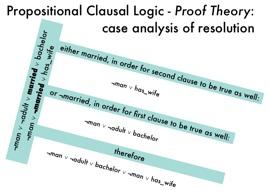 Propositional Clausal Logic - Meta-theory: resolution is sound for propositional clausal logic if P C then P C because