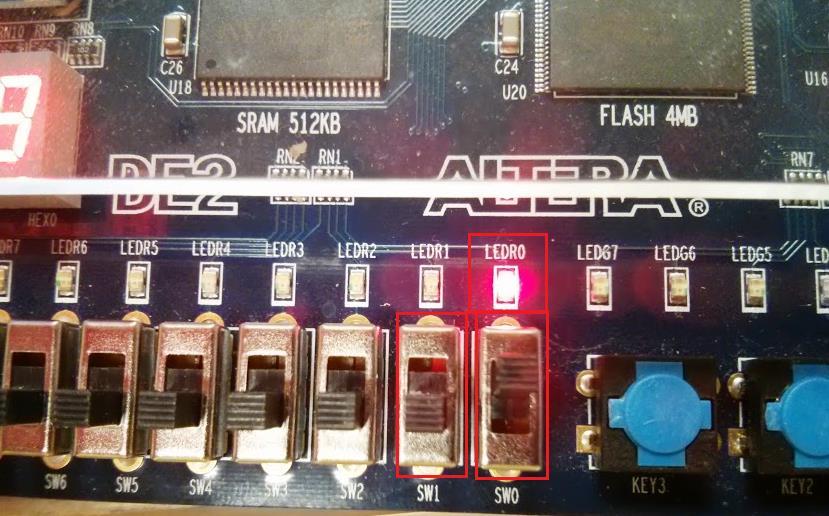 The board is now programmed. Two switches serve as a, b inputs to the gate, while the logic state of the output y is signaled by red LED.