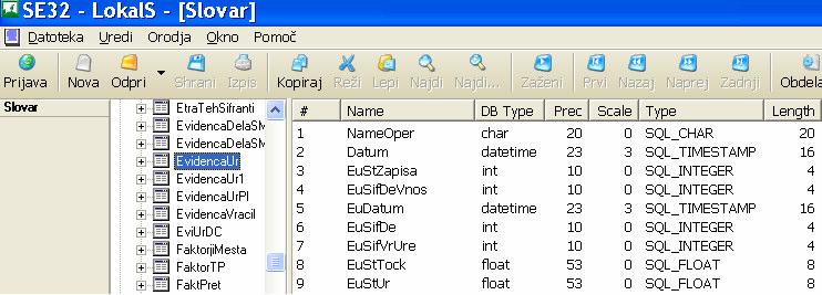 Slika 1: Slovar podatkov Kompleksnost podatkov Kompleksnost podatkov nartovanega sistema se odraža skozi število tipov entitet, ki nastopajo v okviru obravnavanega sistema, število atributov in