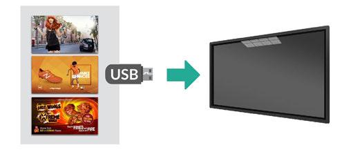 Simply load images and videos on a USB stick, insert in the display, wait for