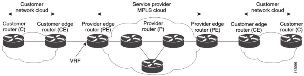 TYPICAL MPLS NETWORK Figure 4: Basic MPLS Concepts Figure 3: One MPLS Network with Multi-services MPLS helps reduce the number of routing lookups, possibly changes the forwarding criteria, and