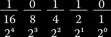 Each binary digit (a one or a zero) is called a bit. e largest five-bit binary number, then is 11111 = 16 + 8 + 4 + 2 + 1 = 31.