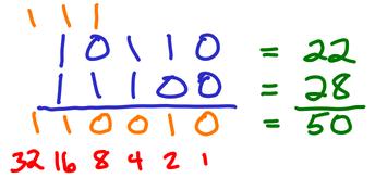 CS101 Fundamentals of Computer and Information Sciences LIU 3 of 8 Binary arithmetic It s relatively easy to add numbers directly in binary.