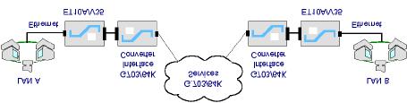 APPLICATIONS In the following example, the ET10A is paired with a G703/64K interface converter to provide connection over G.703 64Kbps services. If the G.
