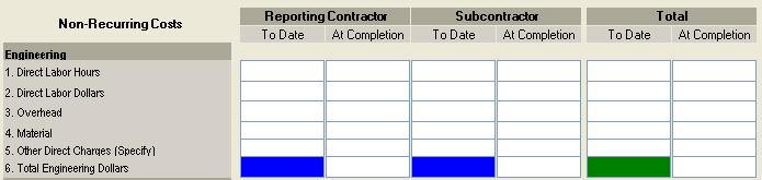 References Columns A (Reporting Contractor To Date) and C (Subcontractor To Date).
