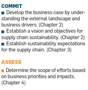 From UN Global Compact s: