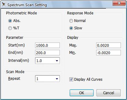 Fig.4-11 Kinetics Analysis 4.3 Spectrum Scan We ll introduce how to create the spectrum while using Spectrum Scan function. 1. on the Tools Bar to start a new Spectrum scan(fig.4-12); Fig.