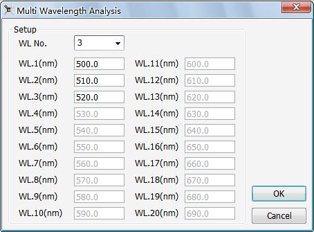 Fig.4-17 Parameters Setting of Multi-wavelength Analysis 3. 4. 5. 6.