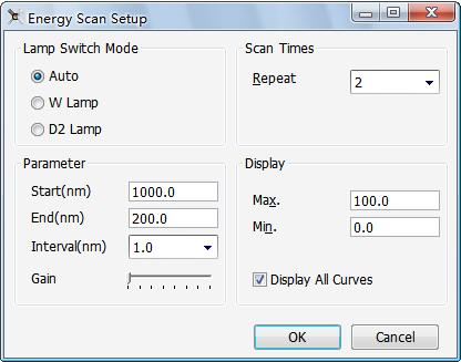 2. on the Tools Bar to set parameter; Fig.4-23 Energy Scan Setup 3. Select Lamp Switch Mode, Wavelength Range, Intervals, Repeat Times and Coordinate Range; 4. 5.