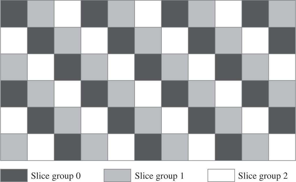 same for an entire picture, but can be split in one picture, using so-called slice groups.