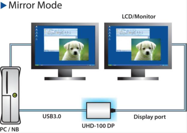 Extend The monitor attached to the USB2DVIPRO2 USB Graphics adapter displays an extension of the user s active Windows desktop.