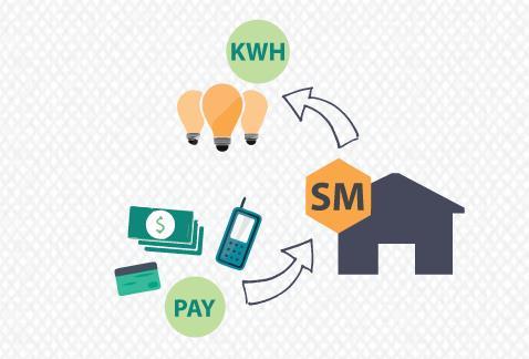 EarthSpark Low cost smart meter for micro-grid in Haiti Support pre-payment Flexible tariffs