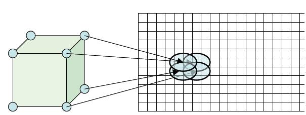 2.2 Rendering Clouds using Volume Rendering Techniques 2.2.3 Forward VR: Splatting Object space algorithm