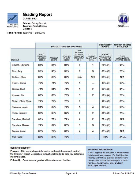 Grading Report Report Type: Progress Monitoring Purpose: This report shows information gathered during each part of the System 44 Next Generation Instructional Model to help determine student grades.