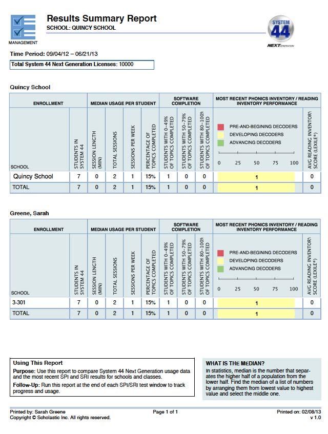 Results Summary Report Report Type: Management (Administrators only) Purpose: This report compares System 44 usage data and Phonics Inventory and Reading Inventory results across schools and classes.