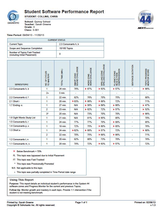Student Software Performance Report Report Type: Diagnostic Purpose: This report details an individual student s performance in the System 44 Next Generation software zones for the current and