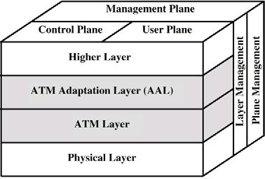 168 430 Computer Networks Chapter 11 Asynchronous Transfer Mode Protocol Architecture Similarities between ATM and packet switching Transfer of data in discrete chunks Multiple logical connections