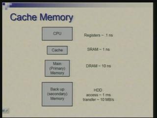 (Refer Slide Time: 00:02:32) So we are talking of typically three levels of memory. In many cases they are more.