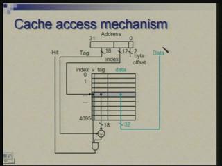 (Refer Slide Time: 00:07:04) I have redrawn the diagrams of hardware structure for these and I have tried to have organization show for cache access with direct access mechanism (Refer Slide Time: