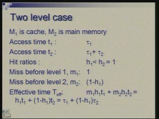 (Refer Slide Time: 00:19:29) Suppose you are talking of now, a simple case, two levels, m1 and m2; m1 is cache, m2 is main memory.