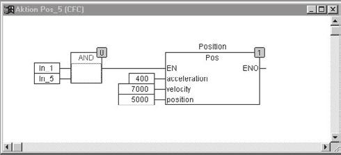 PLC programming environment PLC programming environment IEC 1131-3 is an international standard for programming languages adapted to stored-program control units.