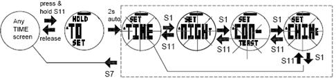 2) TIME, NIGHT, CONTRAST, & CHIME, can also be set in TIME quick SET mode.