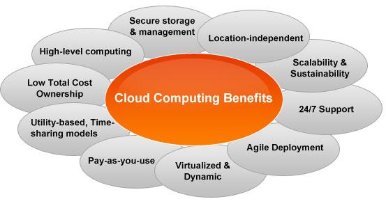 Cloud Data Services Data as a Service (DaaS)