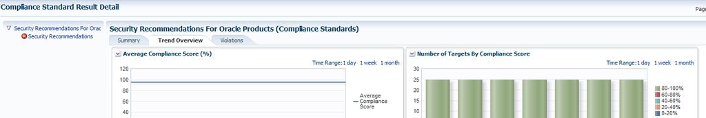 13 Compliance Standard Result