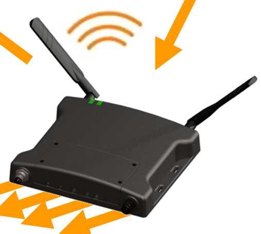 which communicates with one single cable or wirelessly with your plotter and wirelessly