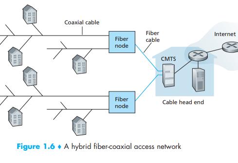 Cable Access Share Broadcast medium One important characteristic of cable Internet access is that it is a shared broadcast medium.