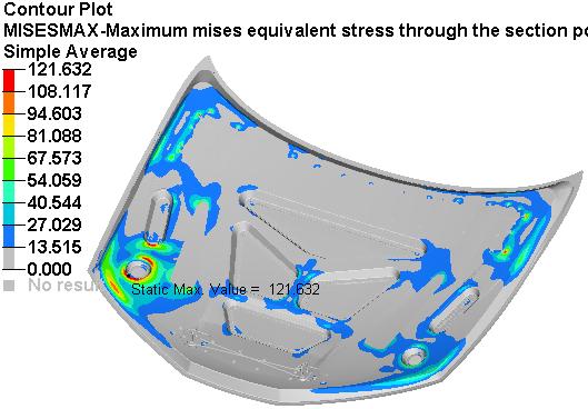 The induced von-mises stress in the model is 136MPa at the striker mount plate. The induced stress levels are less that the allowable yield limit of the material. The factor of safety is 1.