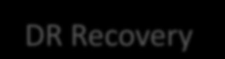 Recovery Service Recovery