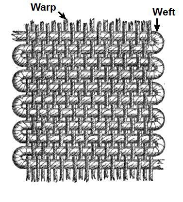 Weft is a term related to weaving cloth: it is the
