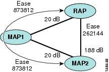 Adaptive Wireless Path Protocol Parent optimization and refresh occurs by the child node sending a NEIGHBOR_REQUEST broadcast on the same channel on which its parent resides, and by evaluating all