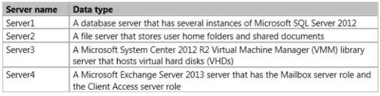 1. Your network contains an Active Directory domain. All servers run Windows Server 2012 R2. The domain contains the servers shown in the following table.