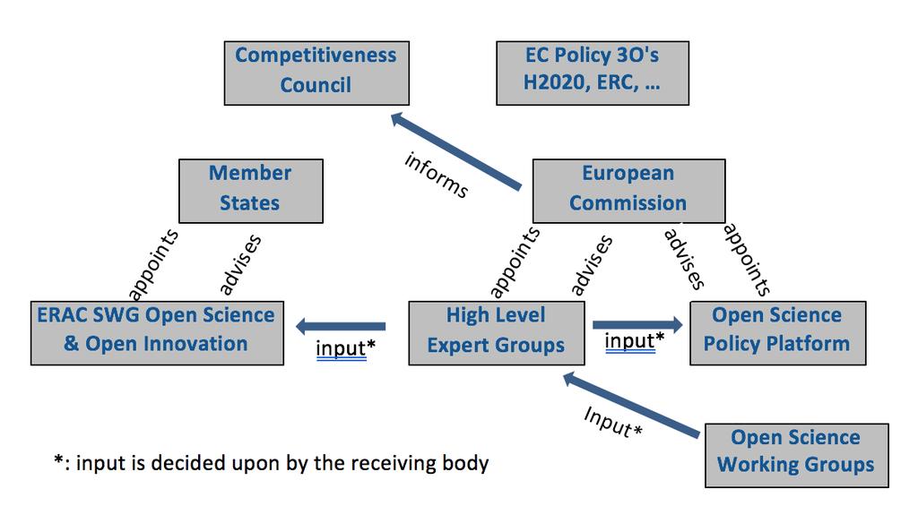 Relationship between OSPP, HLEGs and EC Slide