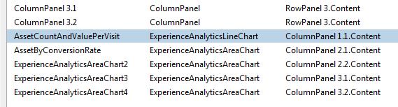 In the Content Editor, in the content tree, in the Dimensions item (/sitecore/system/marketing Control Panel/Experience Analytics/Dimensions), click the Email, Pages or Visits folder where dimensions