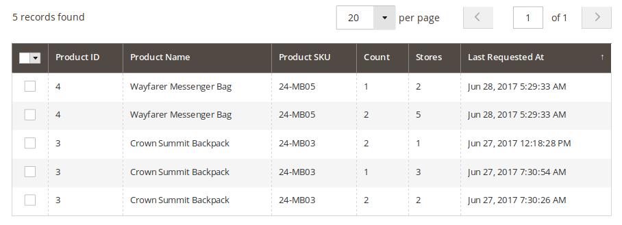 Stock Notification Grid Admin can see the requested product notification with No. of requests in backend grid. This helps the store owners to understand the demand for the out of stock products.