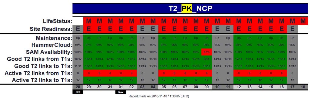 T2_PK_NCP : Site Readiness Report Recently changed status from WR to Morgue, Due to Network issues.