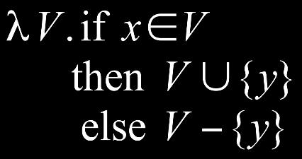 Possibly Uninitialized Variables {} Start {w,x,y} x = 3 {w,y} if.