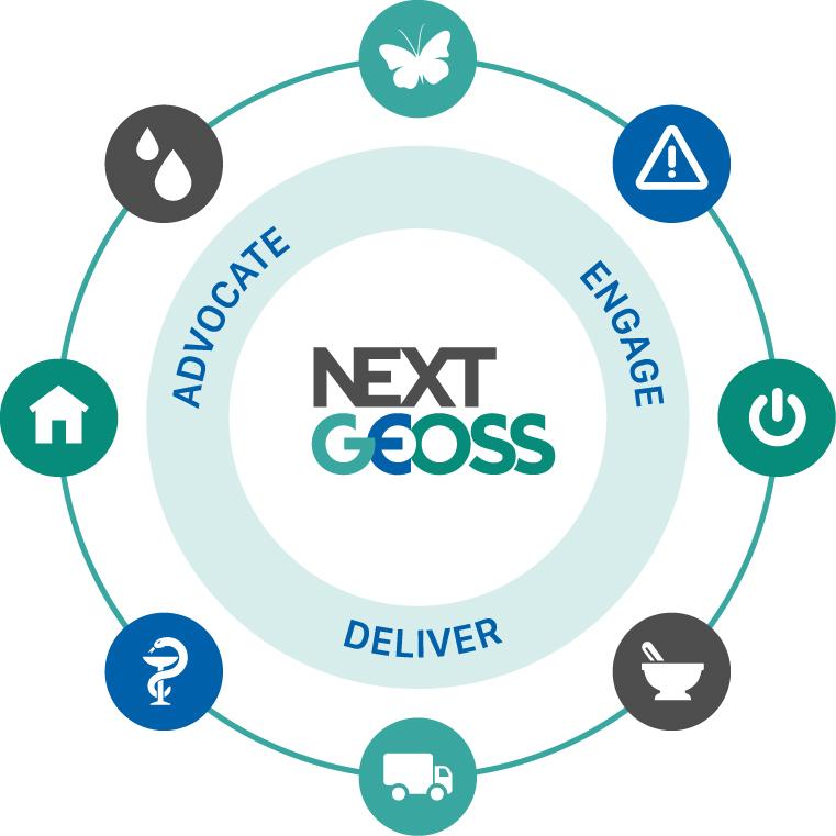 NextGEOSS OBJECTIVES NextGEOSS Objectives 1. Engage communities promoting innovative GEOSS powered applications from Europe 2.
